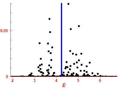 Strength function
